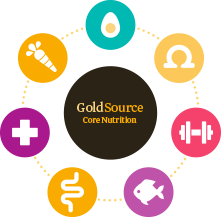 Solid Gold  GoldSource Core Nutrition